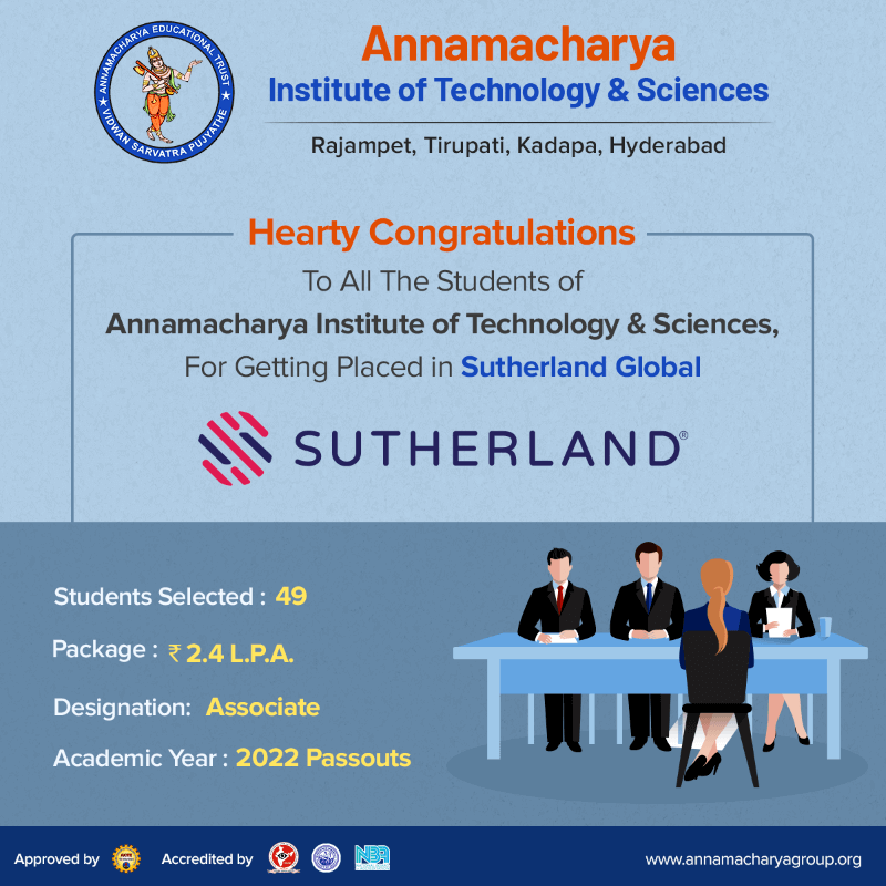 Hearty Congratulations to All the Students Placed in Sutherland Global